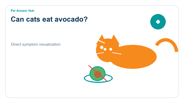 can cats eat avocado cat food safety visual