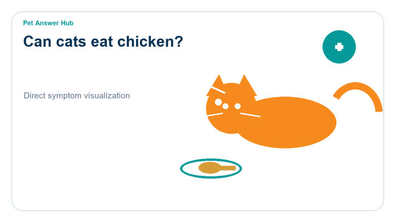 can cats eat chicken symptom visualization