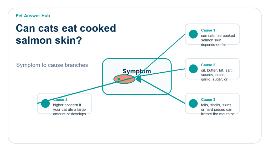 can cats eat cooked salmon skin food safety risk diagram