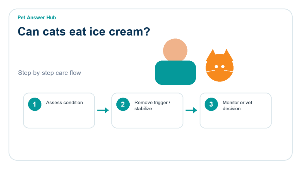 can cats eat ice cream cat food safety action flow