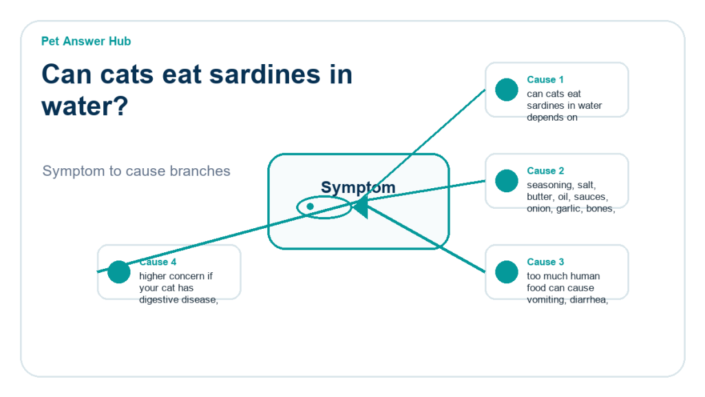 can cats eat sardines in water food safety risk diagram