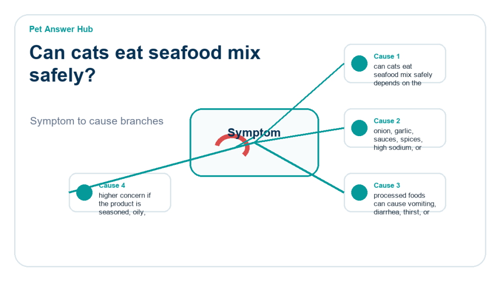 can cats eat seafood mix safely food safety risk diagram