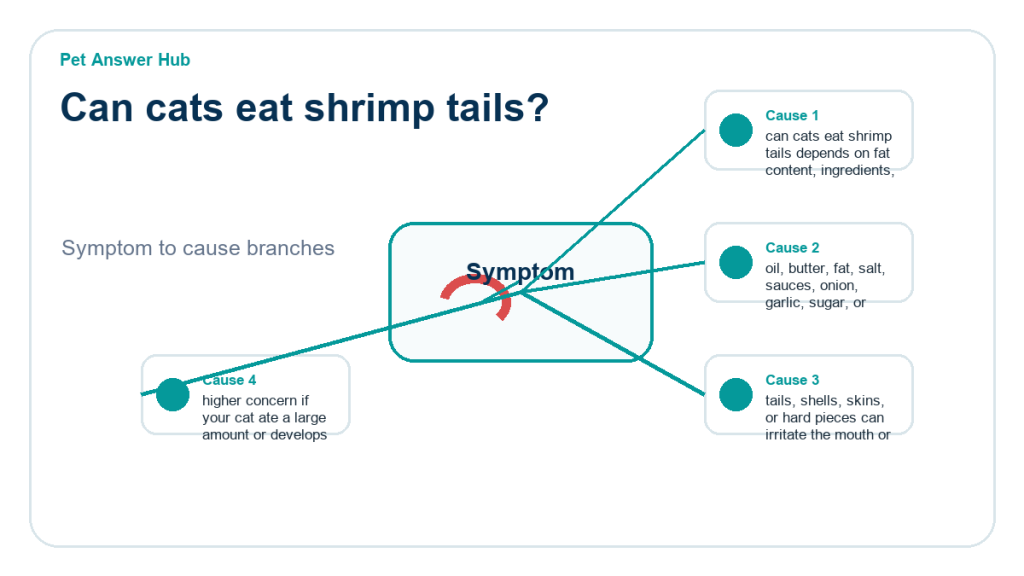 can cats eat shrimp tails food safety risk diagram