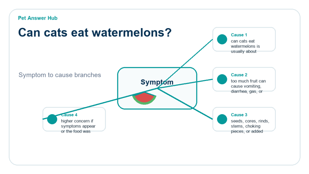 can cats eat watermelons ingredient risk diagram
