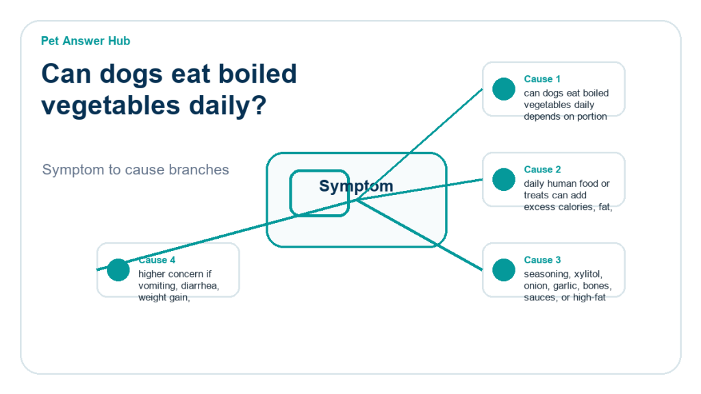 can dogs eat boiled vegetables daily food safety risk diagram