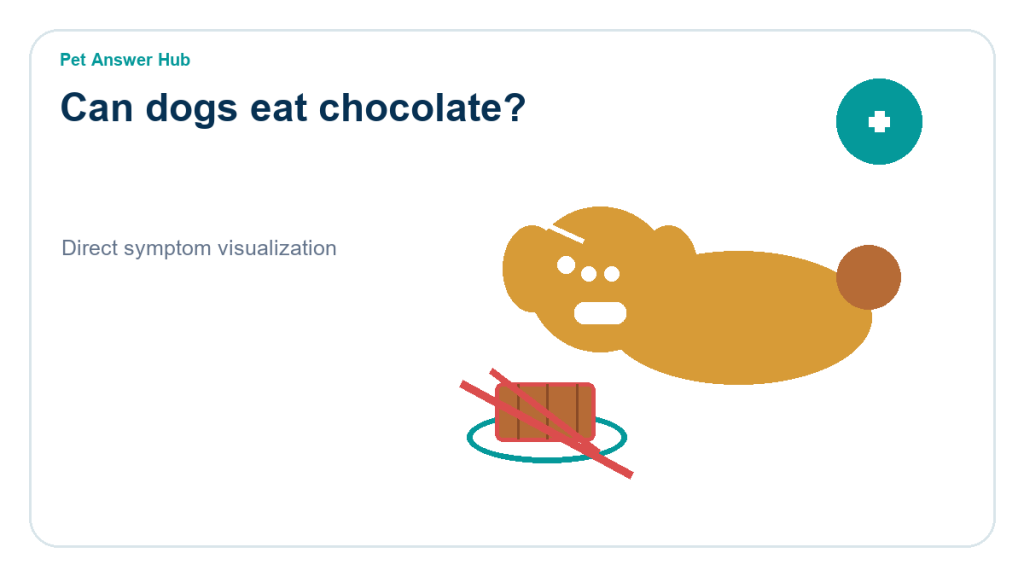 can dogs eat chocolate dog food safety visual