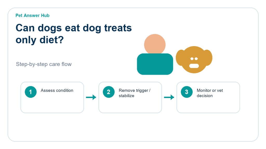 can dogs eat dog treats only diet dog food safety action flow