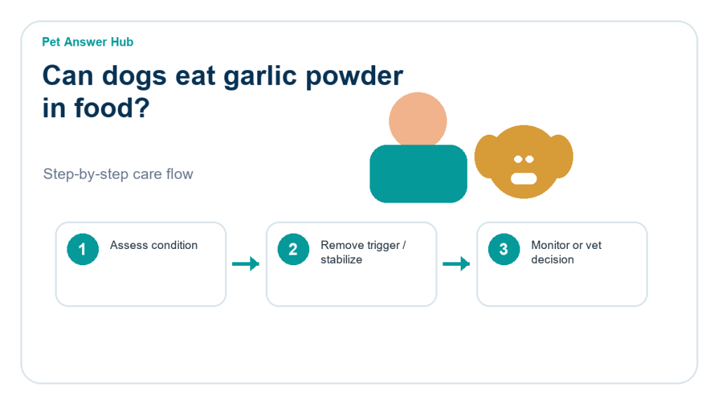 can dogs eat garlic powder in food dog food safety action flow