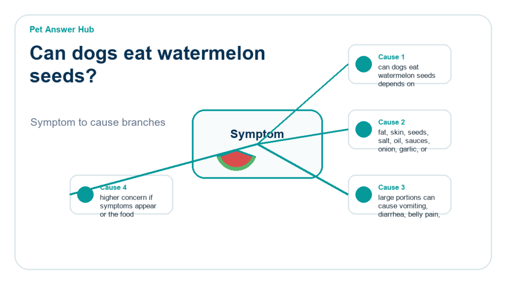 can dogs eat watermelon seeds food safety risk diagram