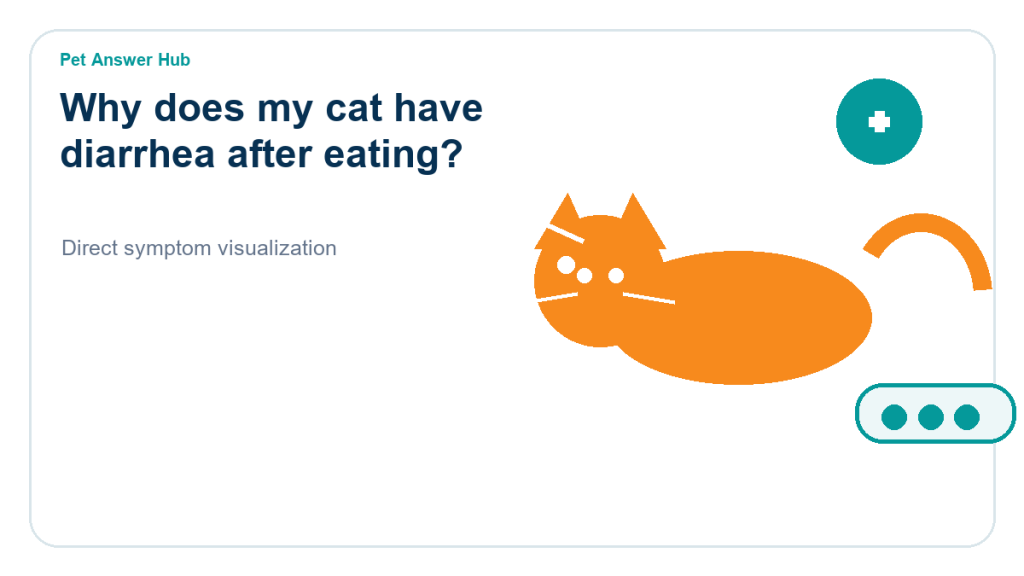 why does my cat have diarrhea after eating symptom state visual