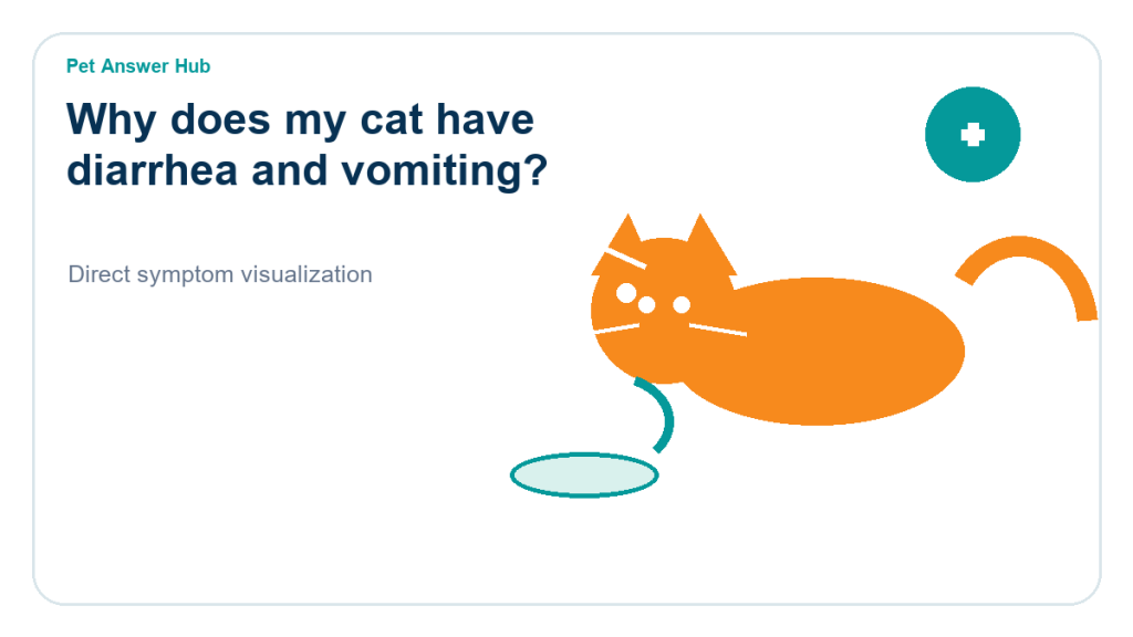why does my cat have diarrhea and vomiting symptom state visual