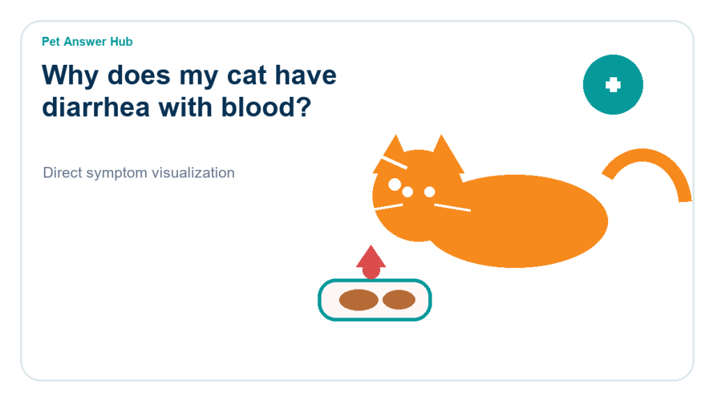 why does my cat have diarrhea with blood symptom state visual