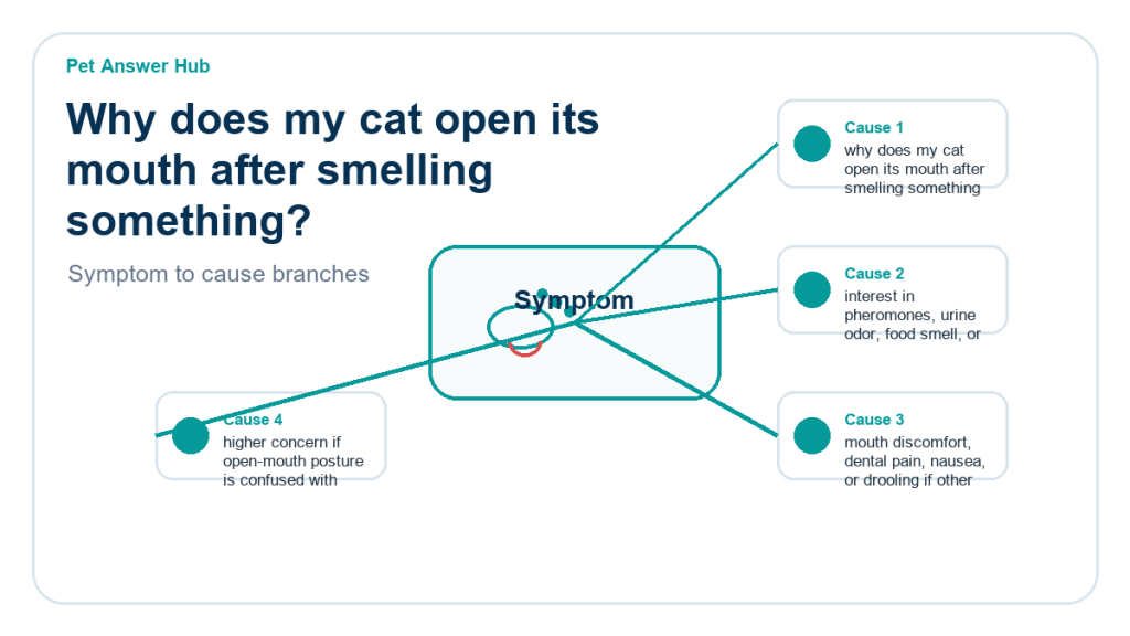 why does my cat open its mouth after smelling something behavior cause diagram