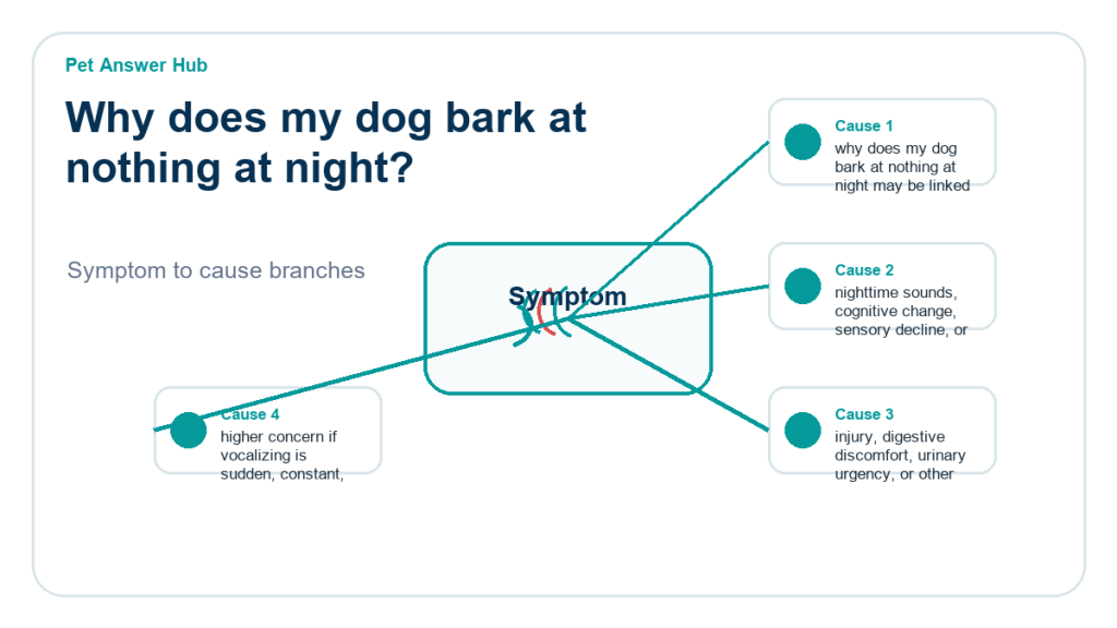 why does my dog bark at nothing at night behavior cause diagram