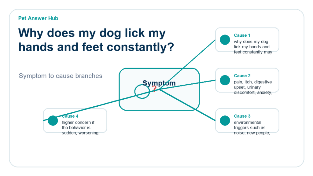 why does my dog lick my hands and feet constantly behavior cause diagram