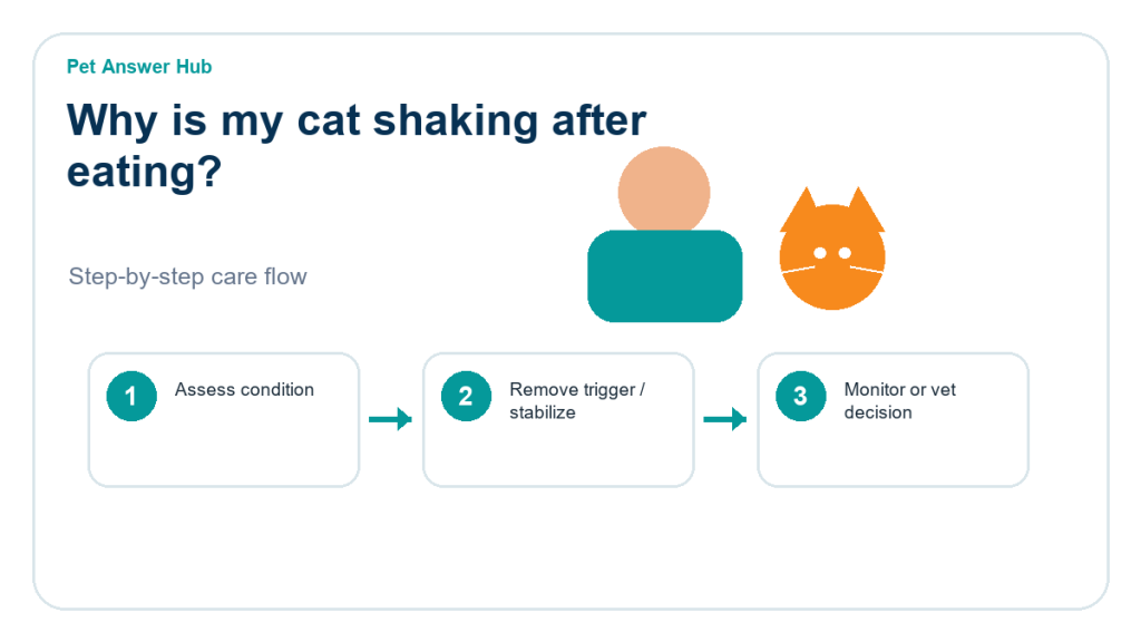 why is my cat shaking after eating triage action flow