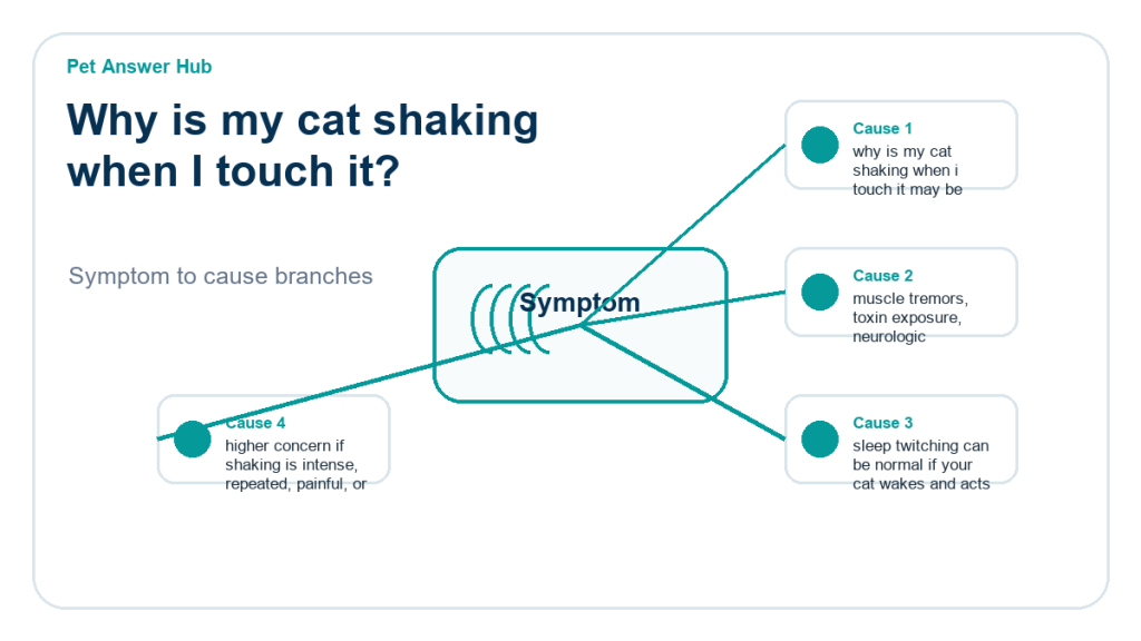 why is my cat shaking when i touch it diagnostic cause diagram