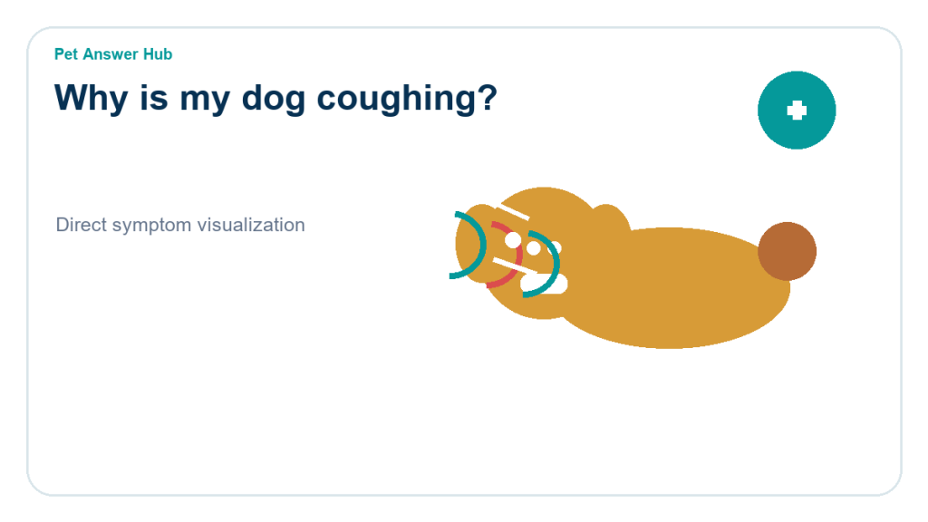 why is my dog coughing symptom state visual