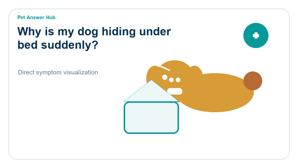 why is my dog hiding under bed suddenly dog symptom state visual