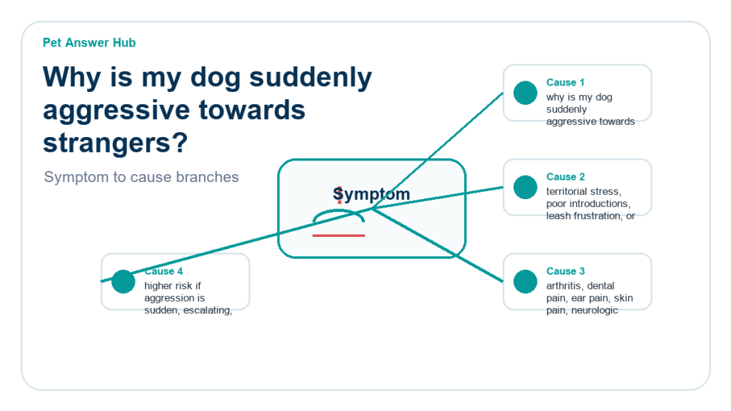 why is my dog suddenly aggressive towards strangers behavior cause diagram